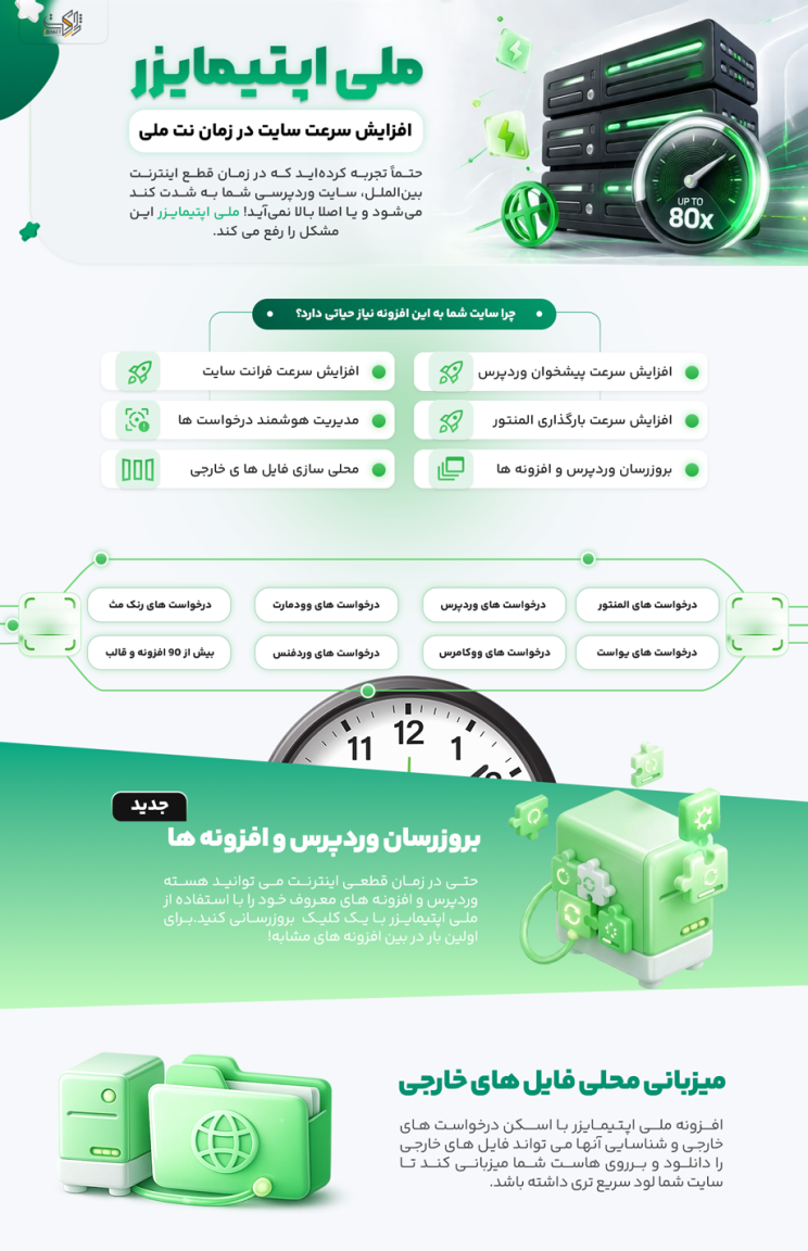 خرید افزونه افزایش سرعت