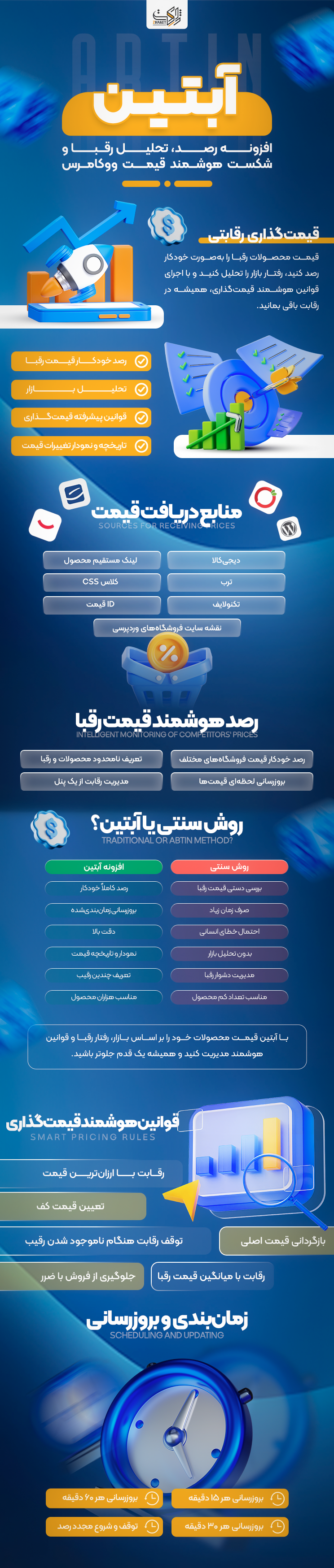 خرید پلاگین آبتین