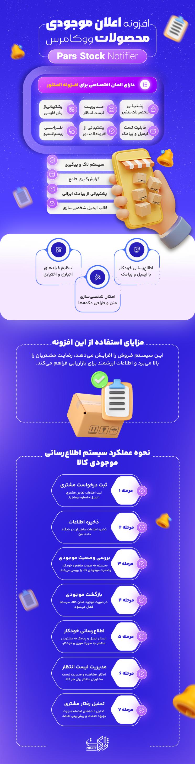 خرید افزونه اعلان موجودی پارس