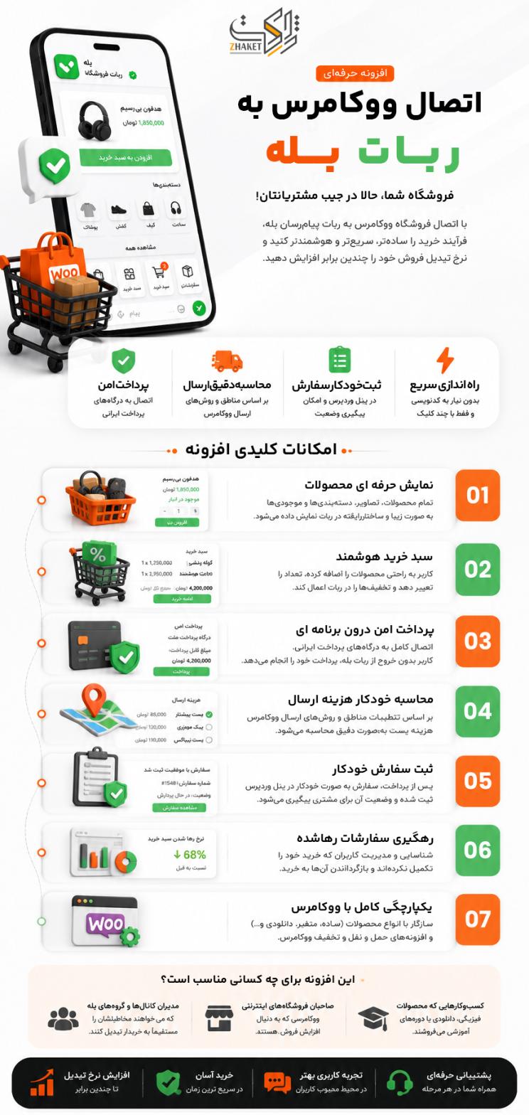 خرید افزونه ووباتی