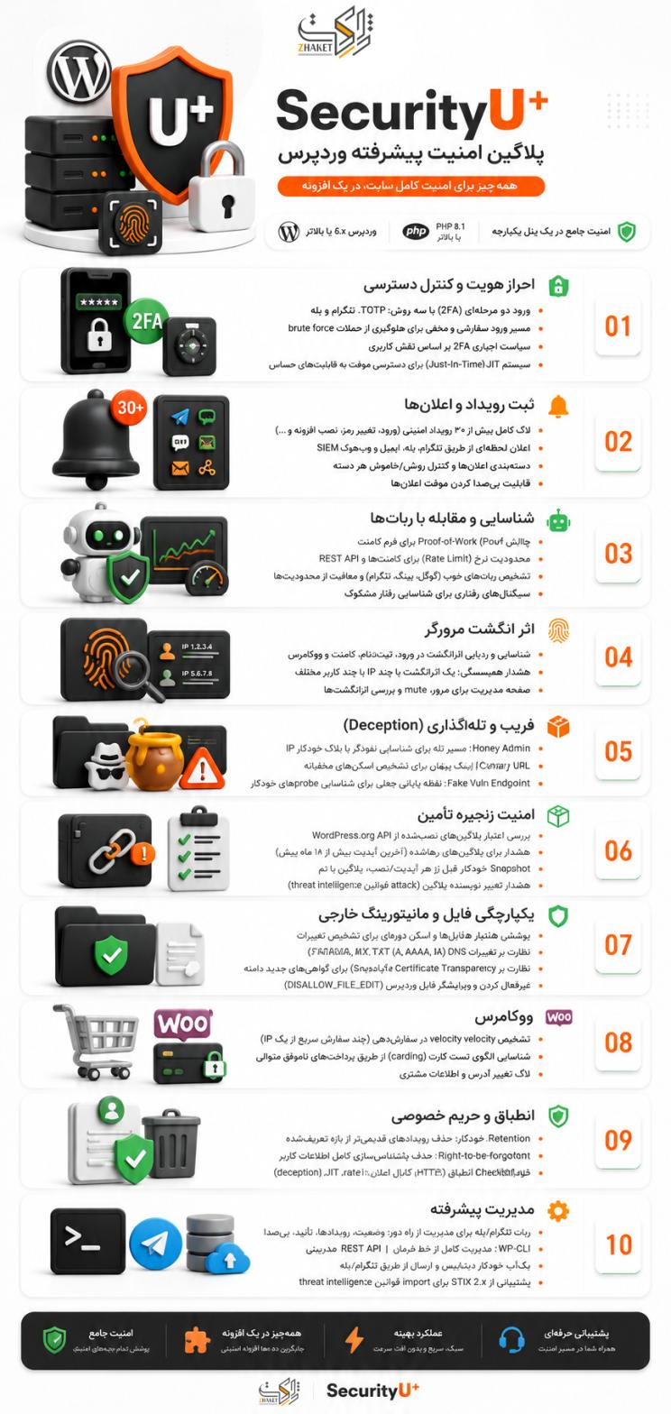 خرید افزونه امنیتی security u