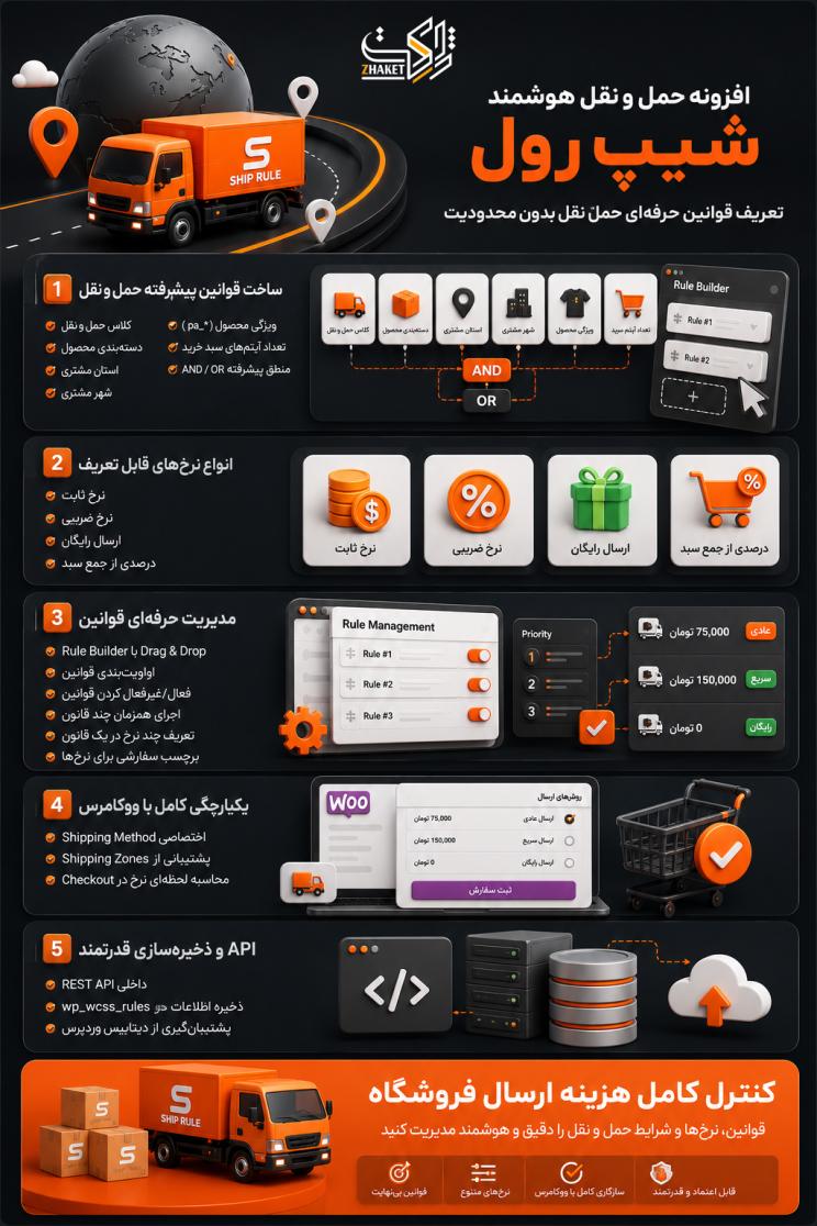 خرید افزونه شیپ رول