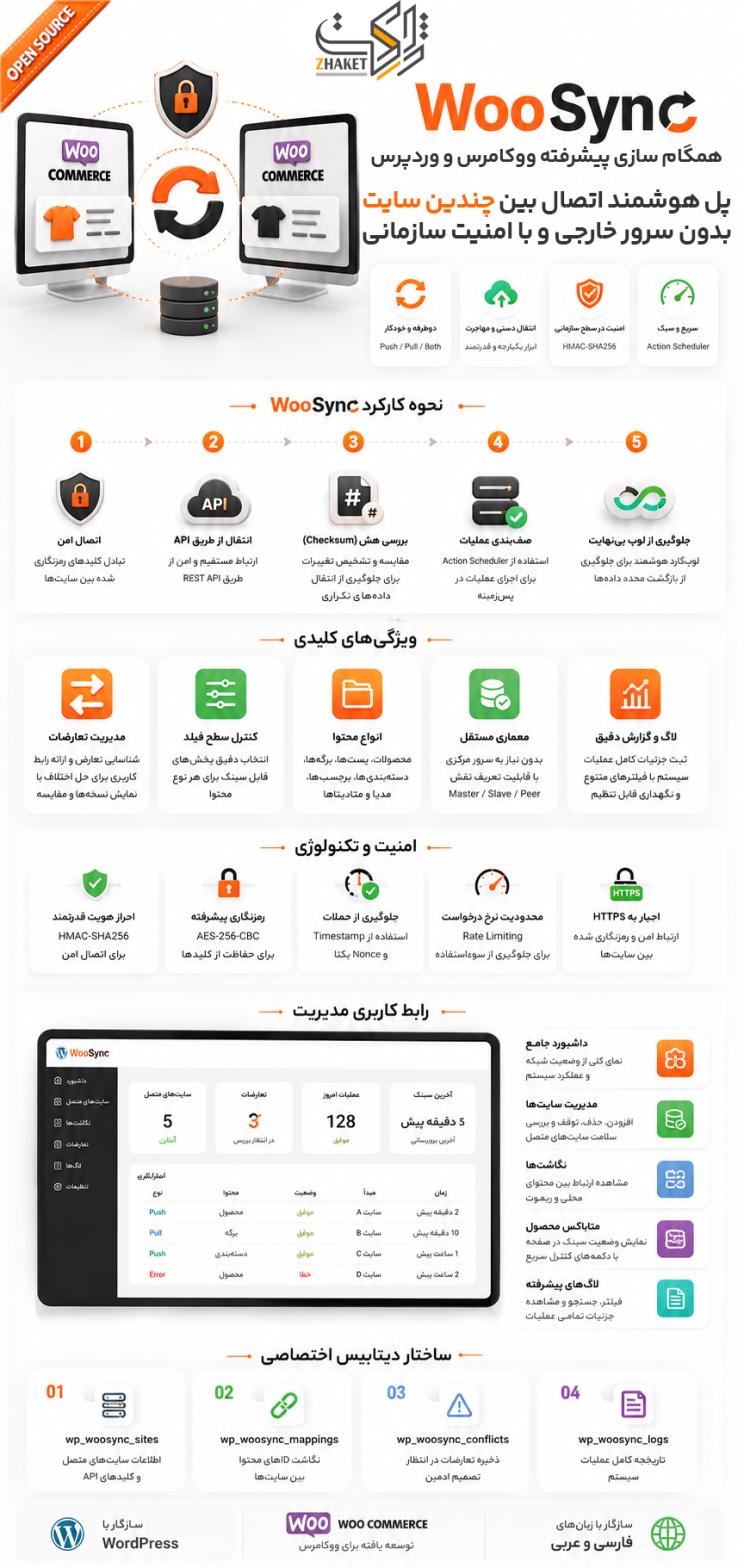 خرید افزونه ووسینک