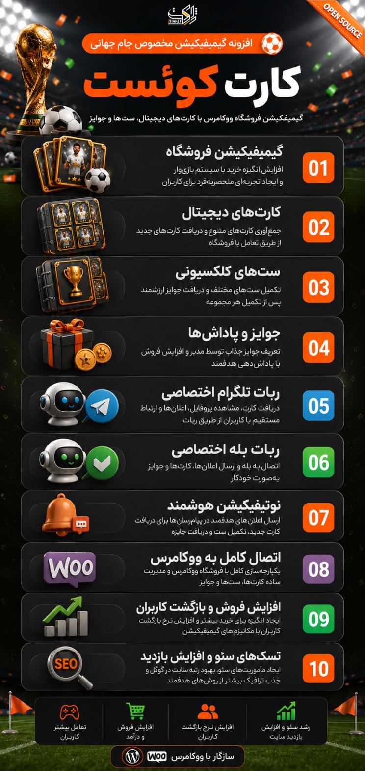 خرید افزونه کارت کوئست، گیمیفیکیشن وردپرس