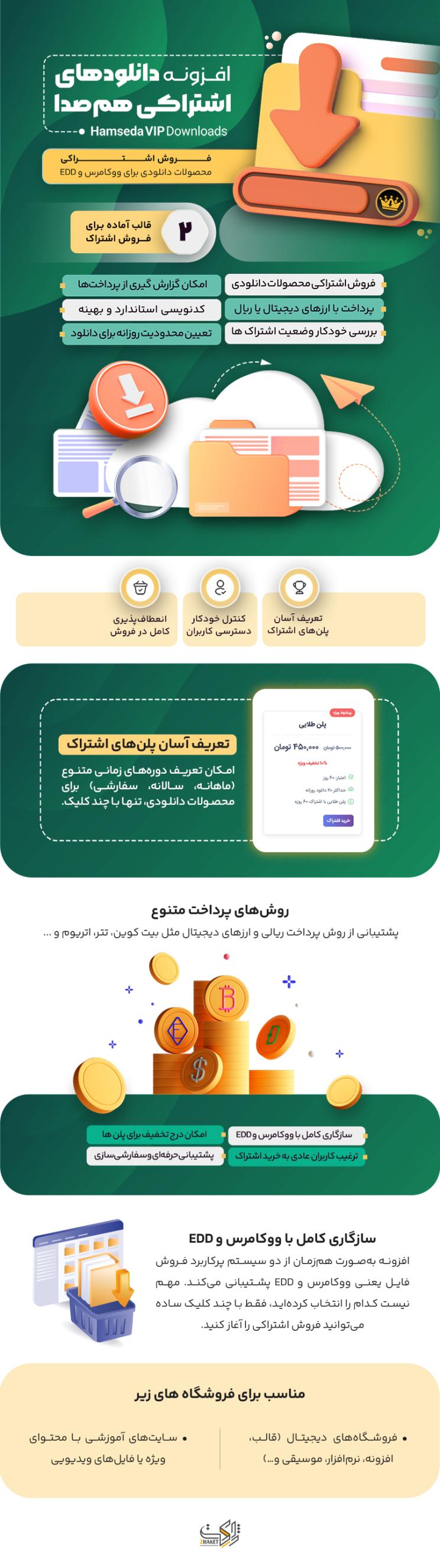 خرید افزونه دانلودهای اشتراکی هم‌صدا