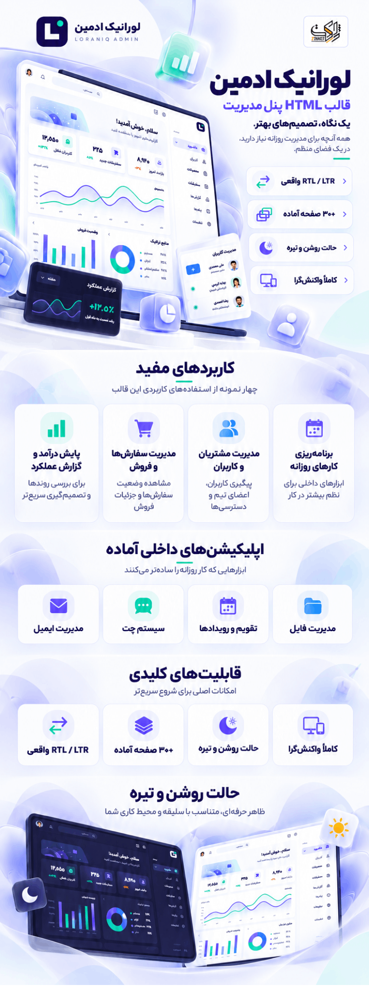 قالب HTML پنل مدیریت لورانیک ادمین