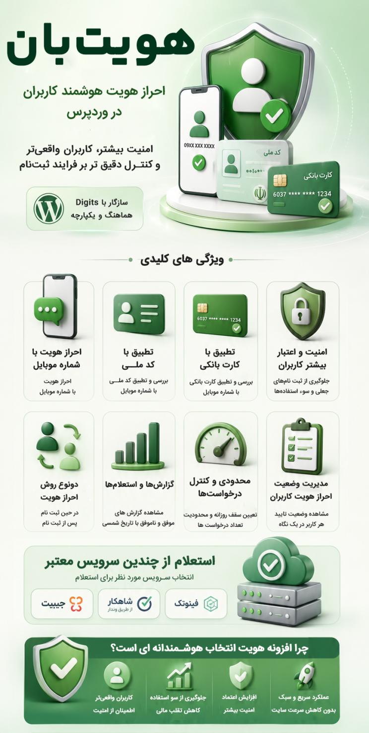 خرید افزونه وردپرس هویت بان