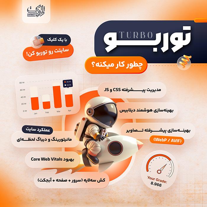افزونه کش و افزایش سرعت توربو | پلاگین Turbo