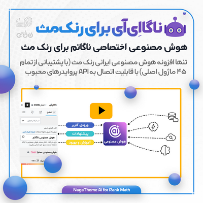 افزونه هوش مصنوعی ناگا رنک مث | NagaAi for Rank Math
