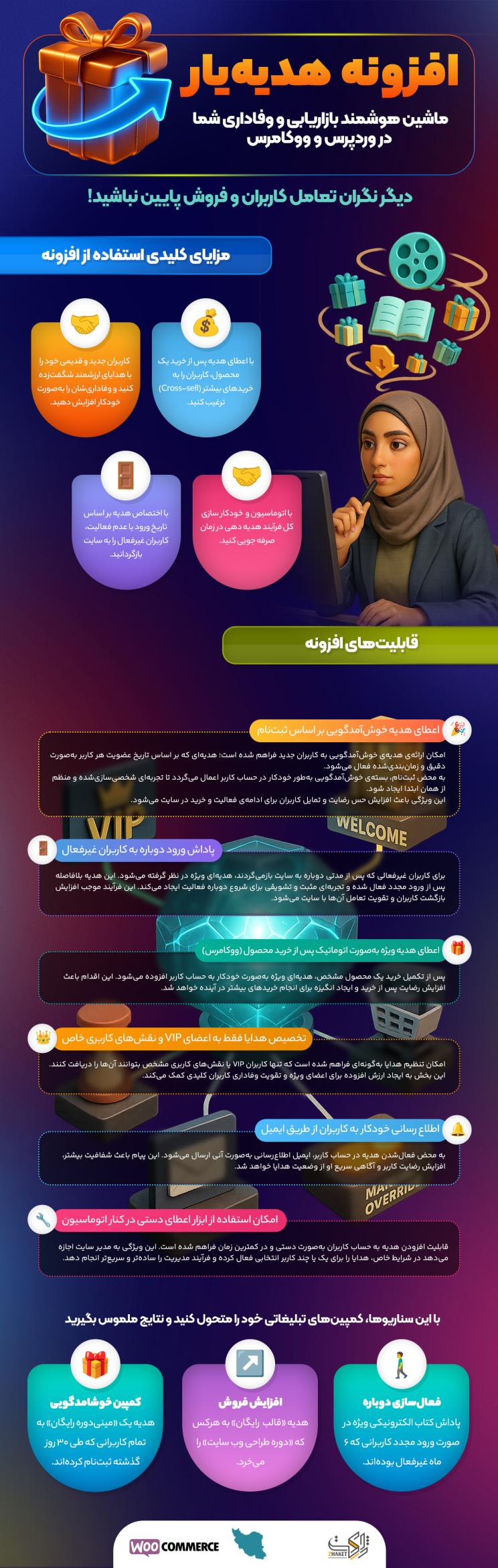 خرید افزونه هدیه یار