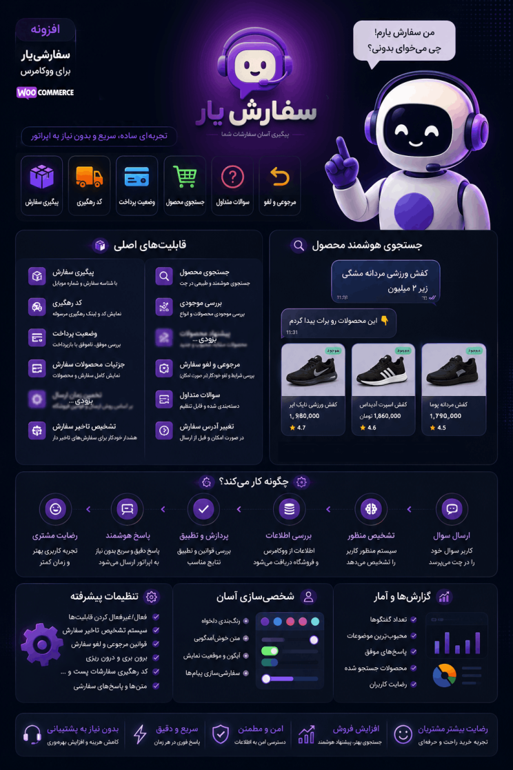پلاگین سفارش یار ووکامرس