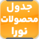 افزونه ووکامرس جدول محصولات نورا | پلاگین NORA Product Table