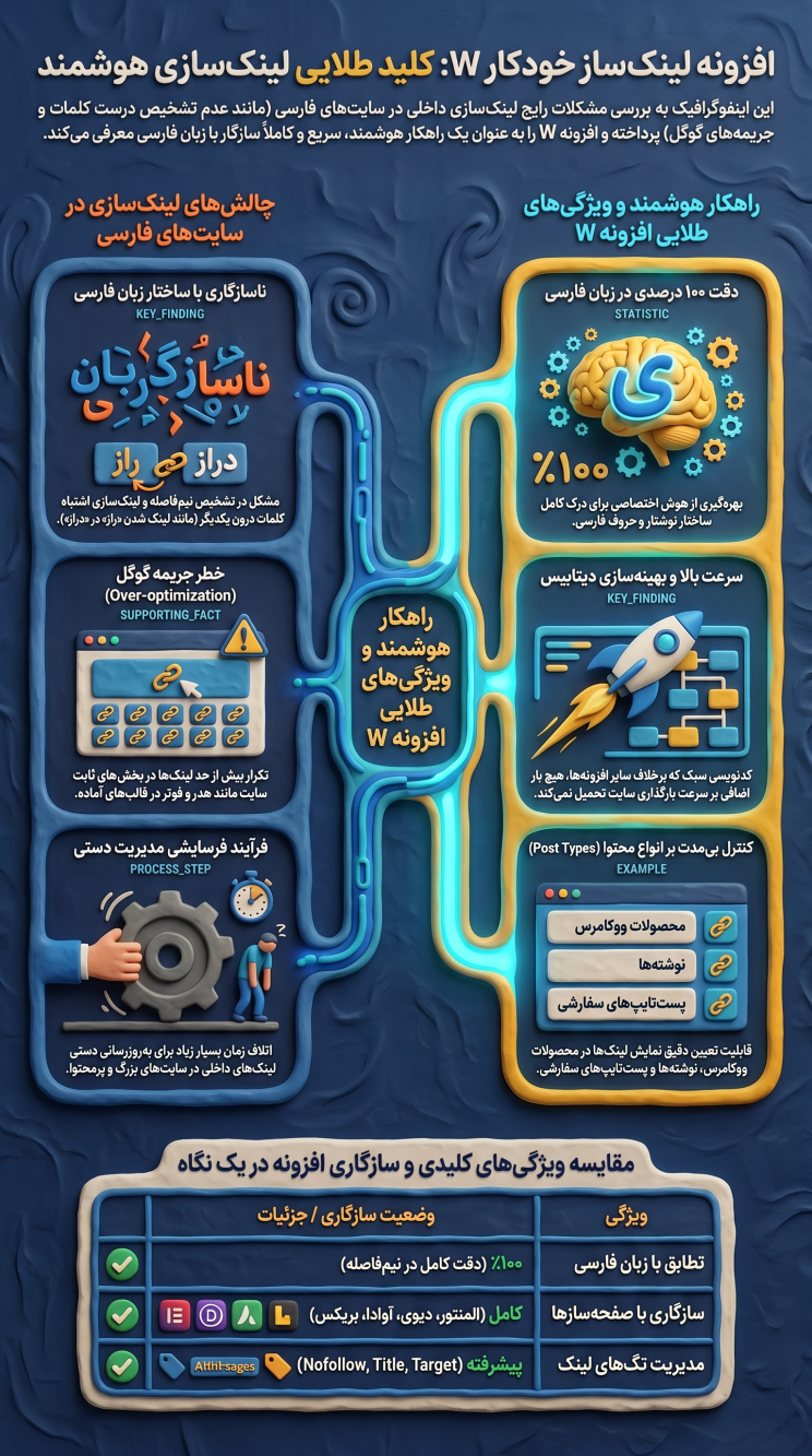 خرید افزونه دبلیو