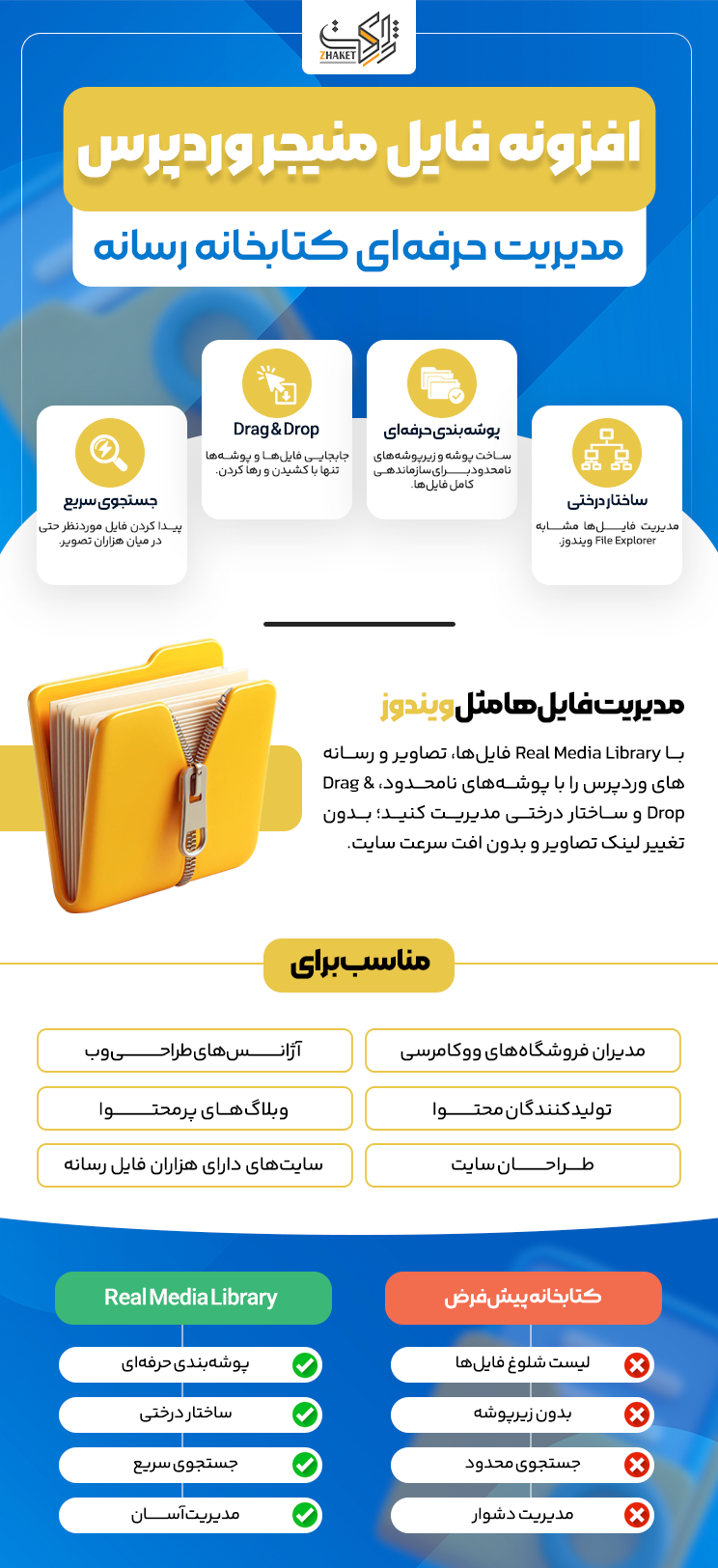 خرید افزونه فایل منیجر