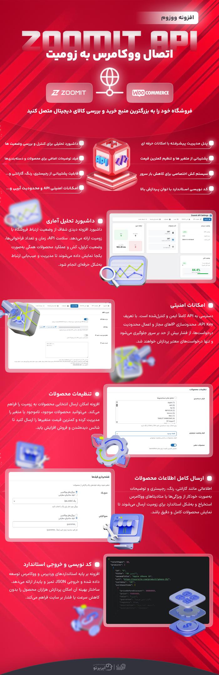 خرید پلاگین Zoomit API