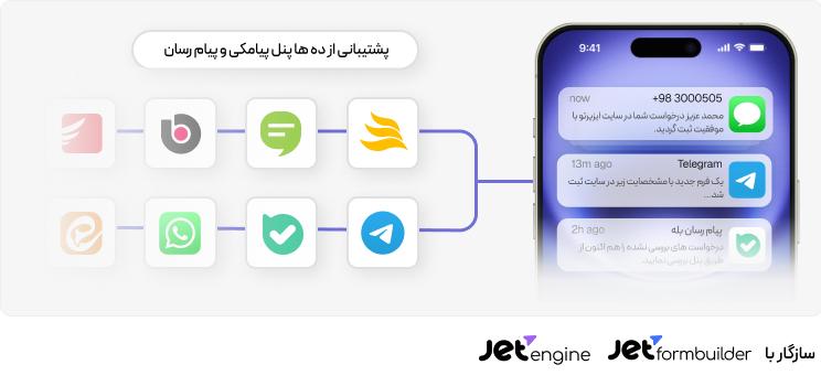 سیستم اعلان هوشمند؛ ارسال پیامک، تلگرام و بله در یکجا