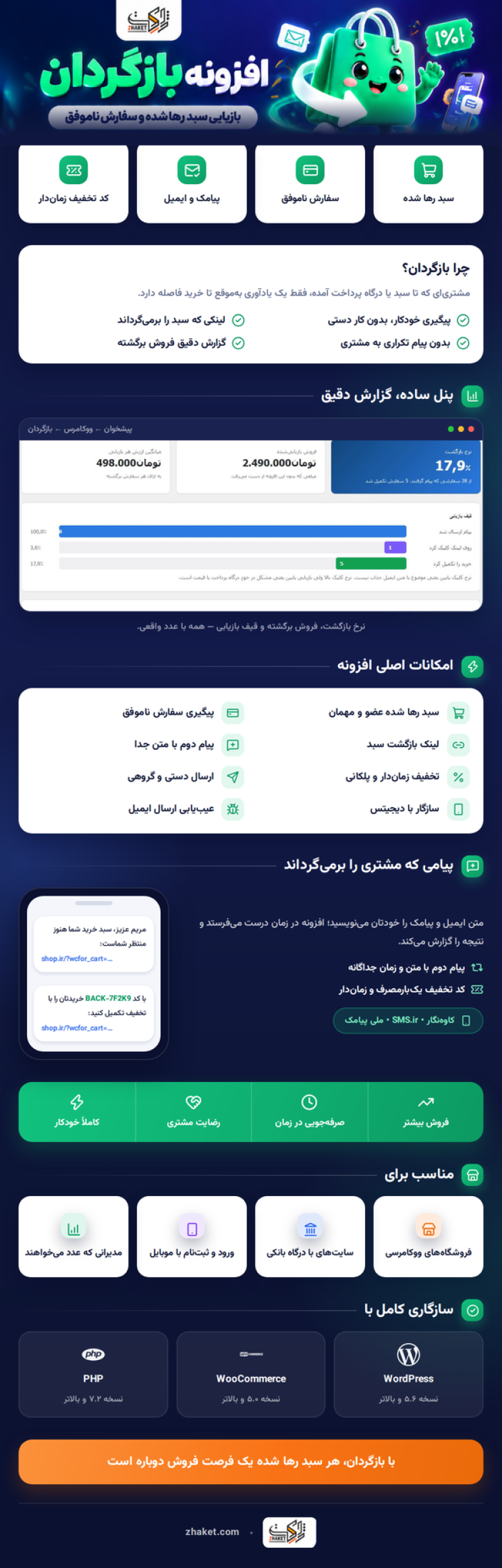 خرید پلاگین سبد رها شده بازگردان