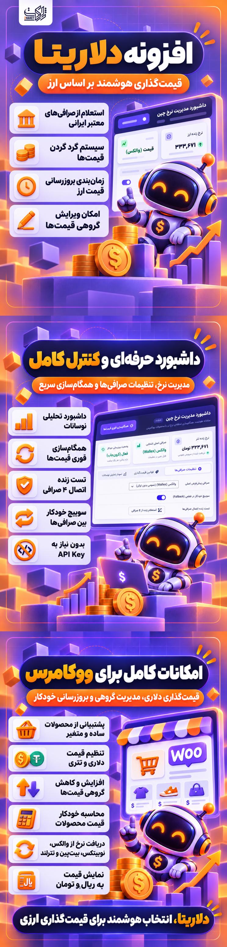 خرید افزونه دلاریتا برای قیمت گذاری در ووکامرس