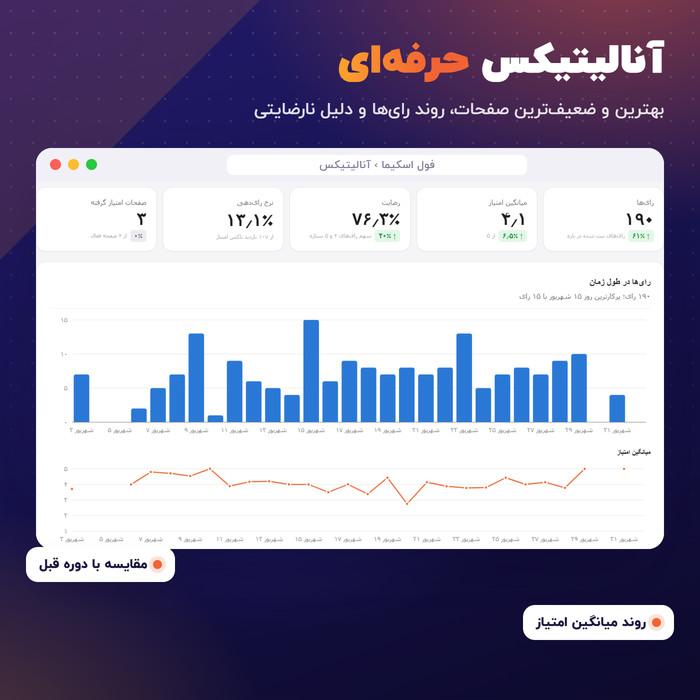 افزونه فول اسکیما | پلاگین اسکیما Full Schema Rich Snippet