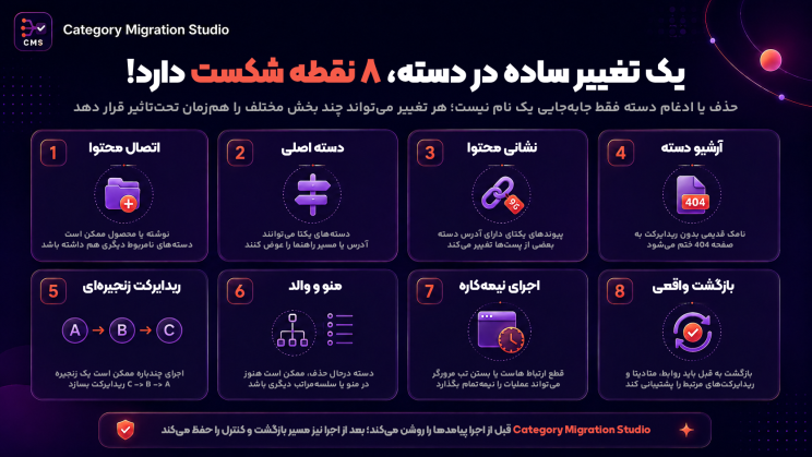 یک تغییر ساده در دسته، 8 نقطه شکست دارد