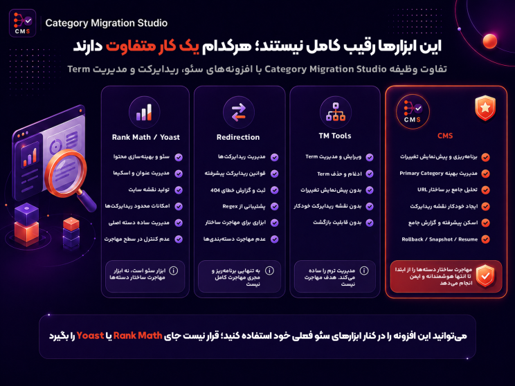 وظایف متفاوت افزونه مهاجرت دستهها بدون افت سئو نسبت به رنک مث و یواست سئو