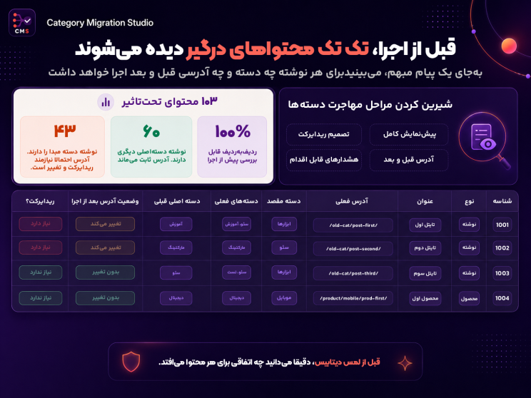 قابلیت مشاهده پیشنمایش قبل از تغییرات افزونه مهاجرت دستهها بدون افت سئو Category Migration Studio