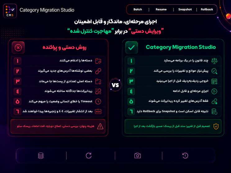 چرا باید برای ادغام و مهاجرت دستههای وردپرس و ووکامرس از افزونه مهاجرت دستهها بدون افت سئو Category Migration Studio استفاده کنیم