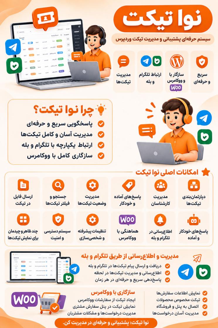 خرید پلاگین تیکت پشتیبانی نواتیکت