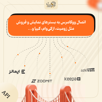 افزونه همگام سازی محصولات با پلتفرم‌های فروش پل | پلاگین pol