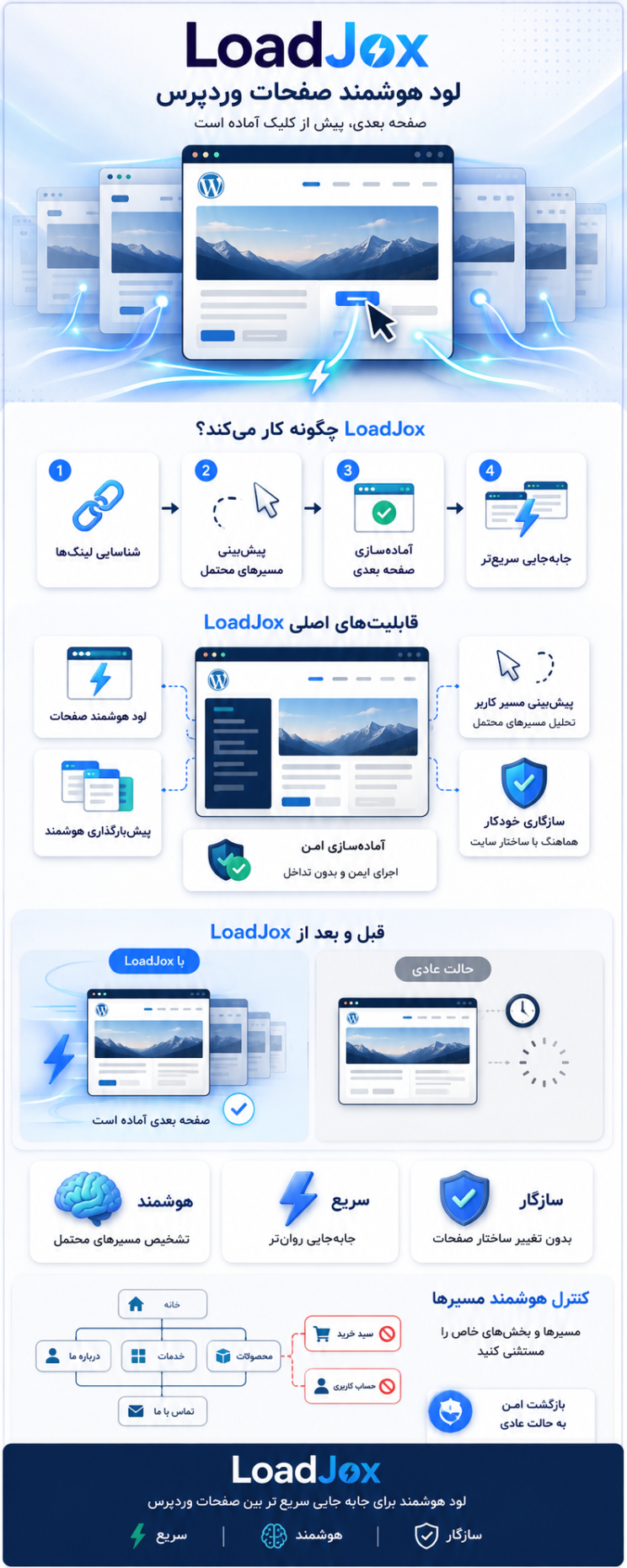 خرید پلاگین Load Jox