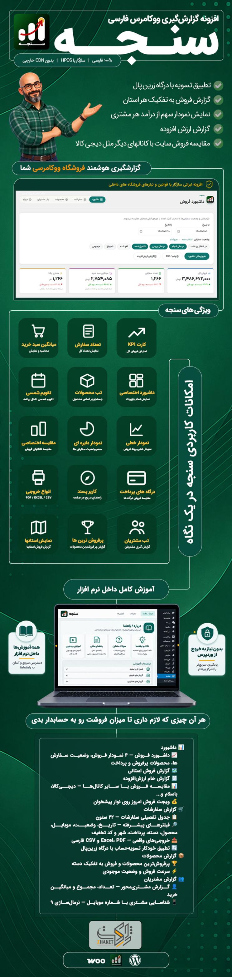 خرید پلاگین سنجه