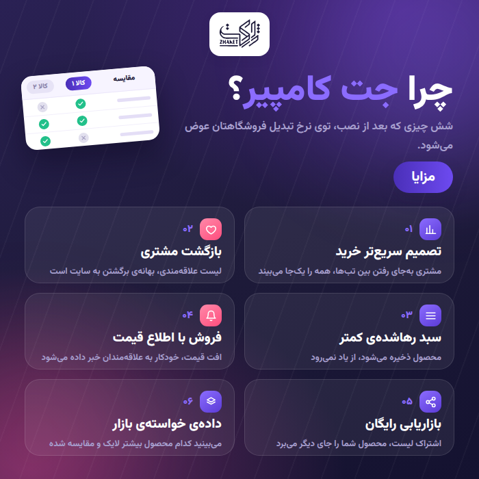افزونه مقایسه محصولات ووکامرس جت | پلاگین JetCompareWishlist