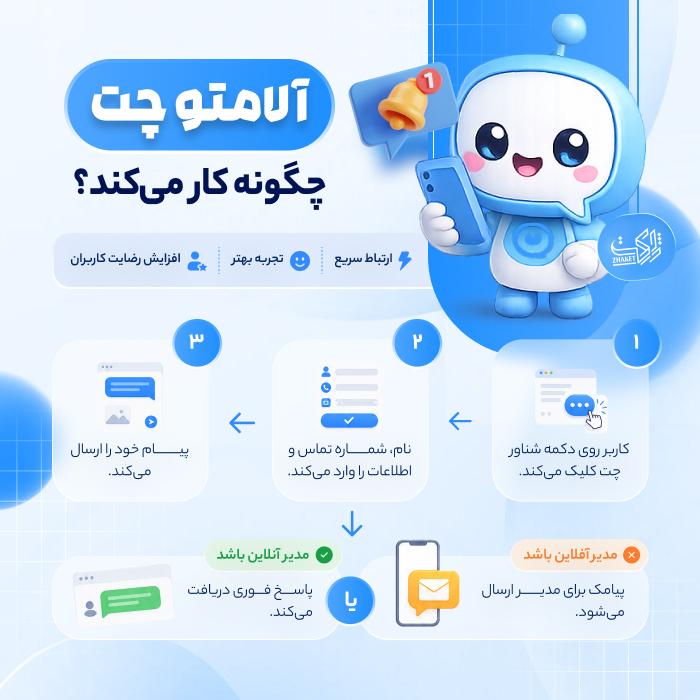 افزونه چت و پشتیبانی آلامتو چت | پلاگین Alamto Chat