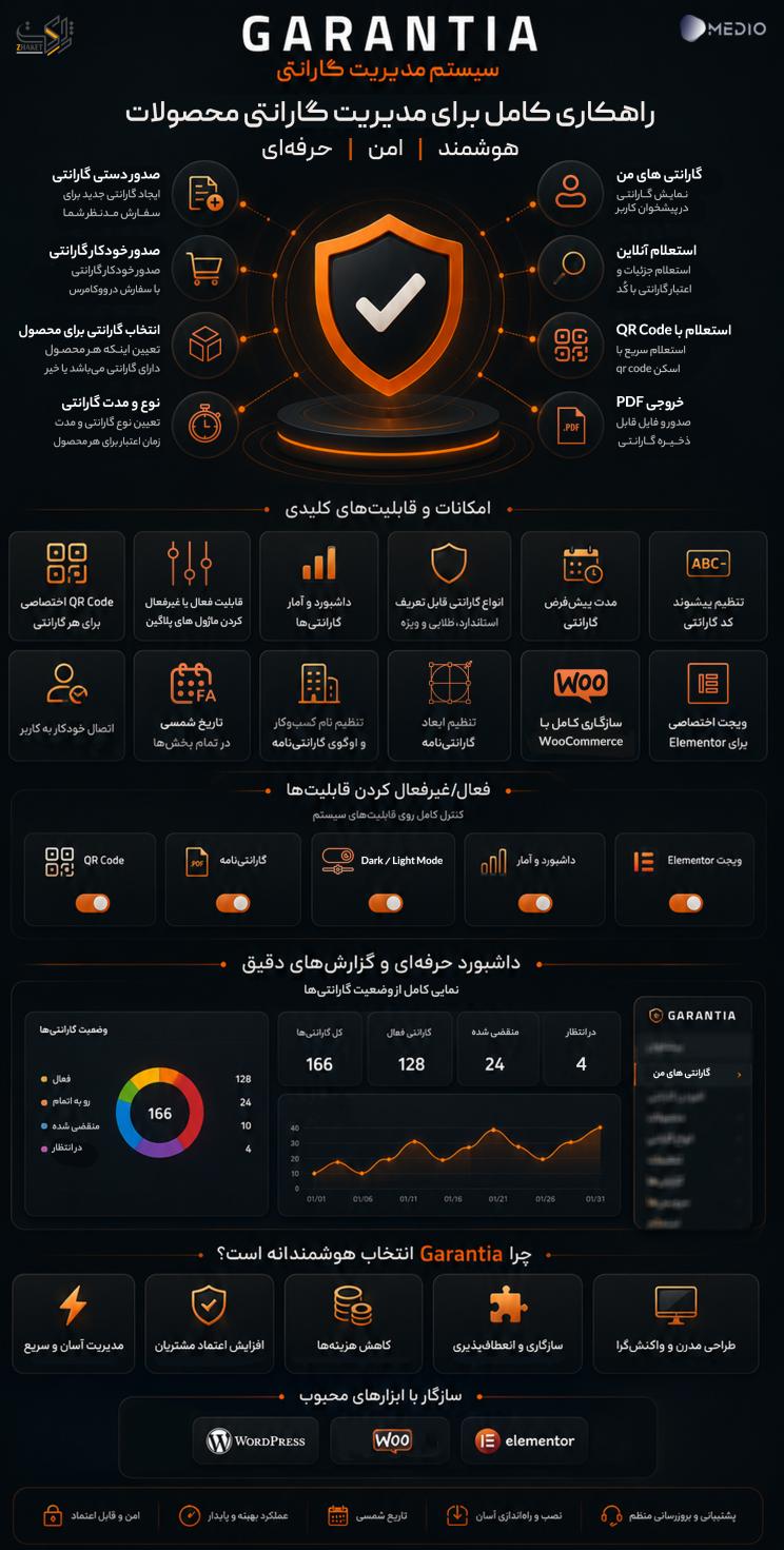 خرید پلاگین گارانتیا