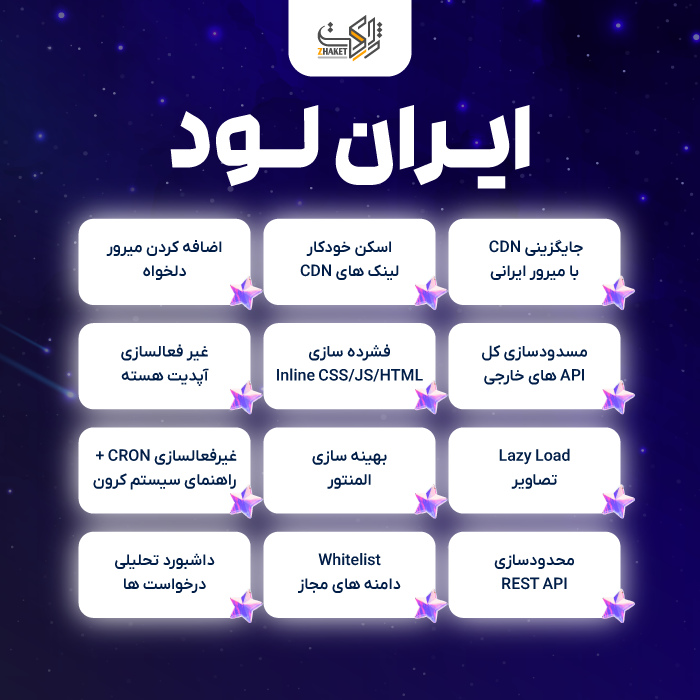 افزونه سازگار کننده وبسایت با اینترنت ملی ایران لود | پلاگین Iran Load