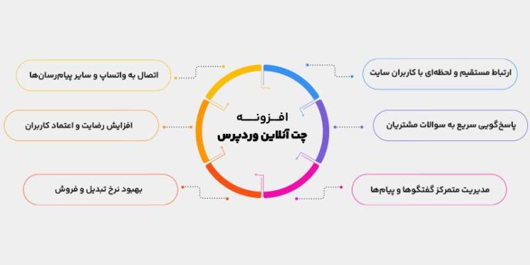 ویژگی های افزونه های چت آنلاین