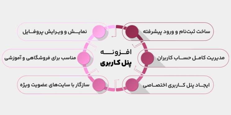 ویژگیهای افزونه های پنل کاربری ژاکت
