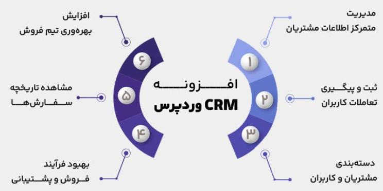 ویژگی های افزونه CRM وردپرس ژاکت