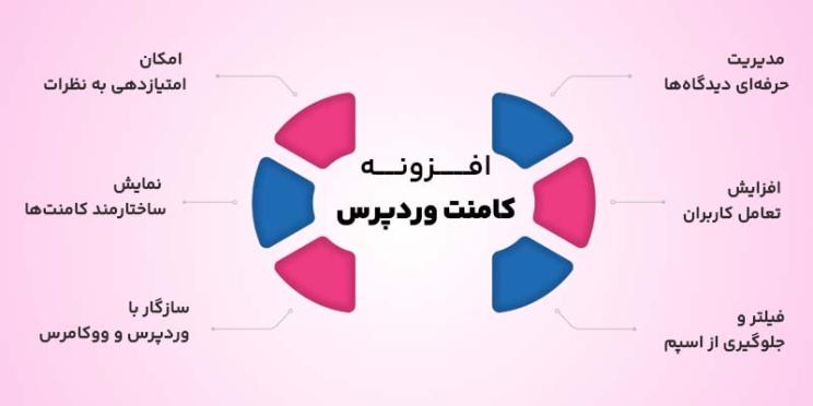 ویژگی افزونه های کامنت وردپرس