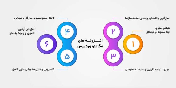 ویژگی افزونه های ساخت مگامنو