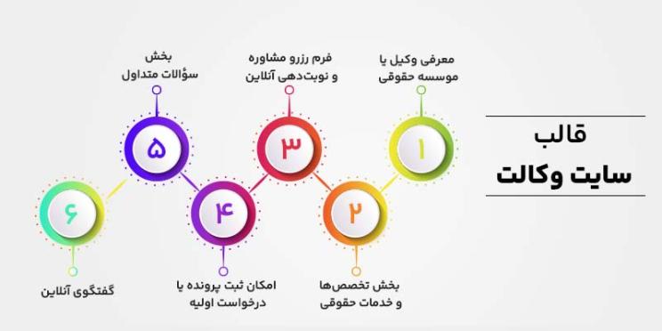 ویژگی های قالب های سایت وکالت