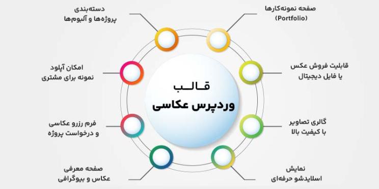 ویژگی های قالب سایت گالری و عکاسی