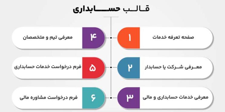 ویژگی قالب های سایت های حسابداری