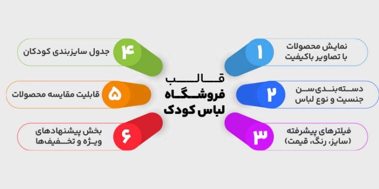 ویژگیهای قالب سایت پوشاک کودکان