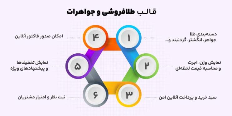 ویژگی قالب سایت فروش طلا و جواهرات