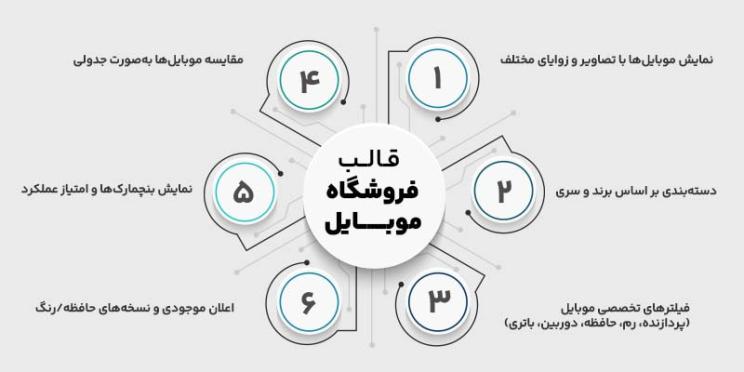 ویژگی‌های سایت فروشگاه موبایل