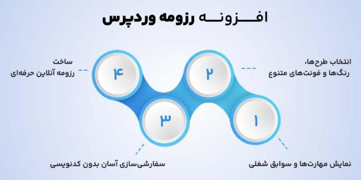 ویژگی‌های سایت رزومه ای وردپرسی
