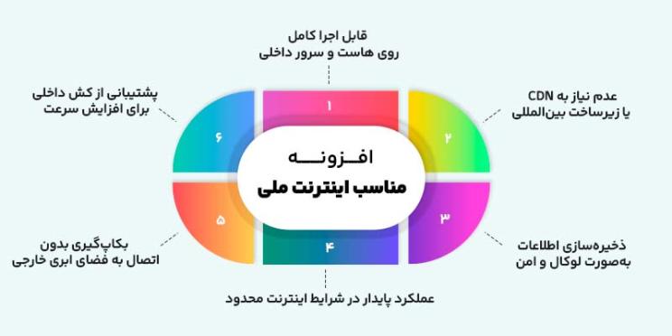 ویژگی‌های مناسب افزونه های اینترنت ملی