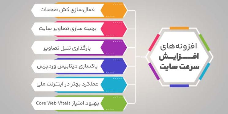 ویژگی های افزونه های بهینه سازی سرعت سایت