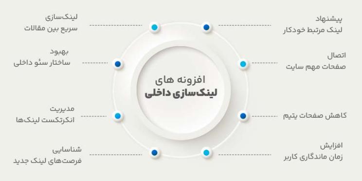 ویژگی های افزونه های لینک سازی داخلی